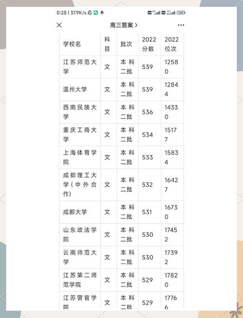 566分文科能上什么大学(2026报考推荐) 第1张 566分文科能上什么大学(2026报考推荐) 第1张