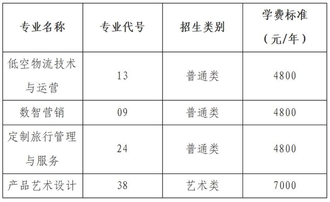 服装与服饰设计专业大学有哪些(最新排名榜一览2026) 第1张 服装与服饰设计专业大学有哪些(最新排名榜一览2026) 第1张