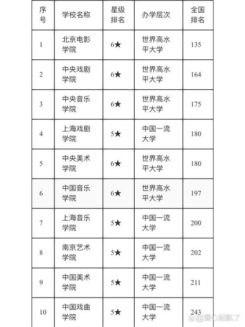 公共艺术专业大学有哪些(2026最新排名榜一览) 第1张 公共艺术专业大学有哪些(2026最新排名榜一览) 第1张