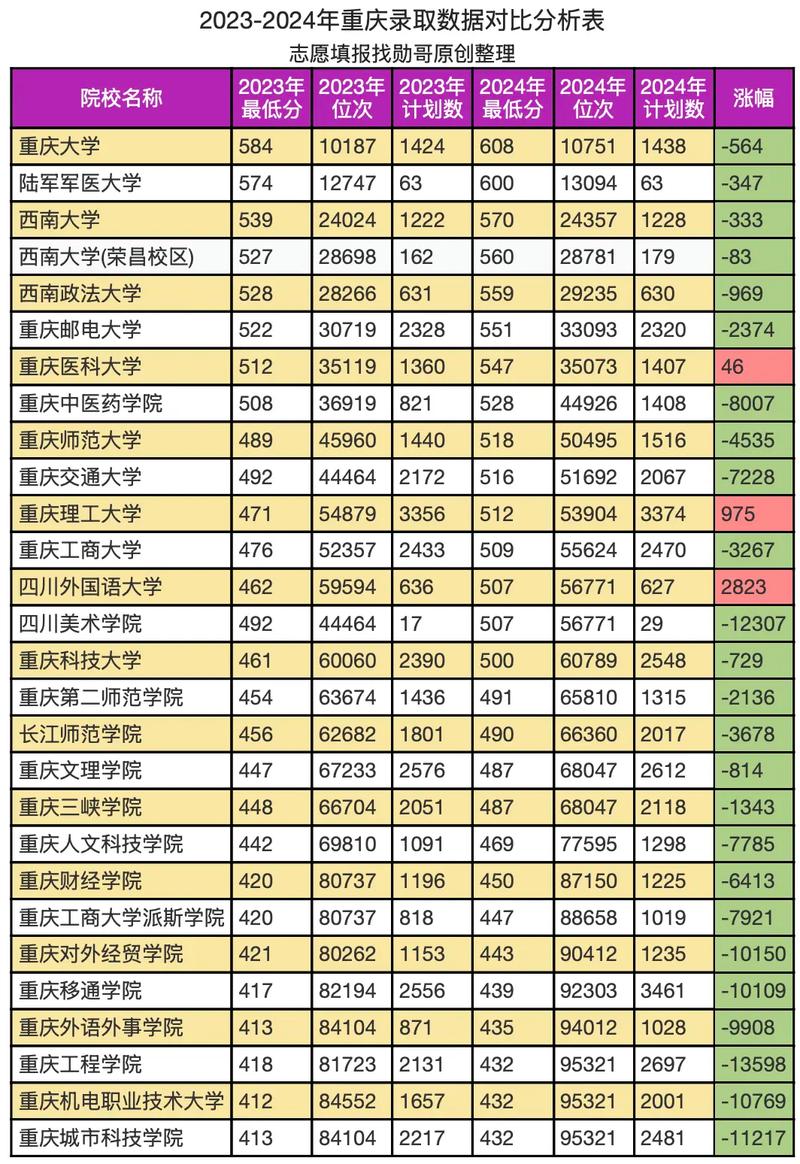 重庆药学类专业大学排名及分数线(2026最新名单) 第1张 重庆药学类专业大学排名及分数线(2026最新名单) 第1张