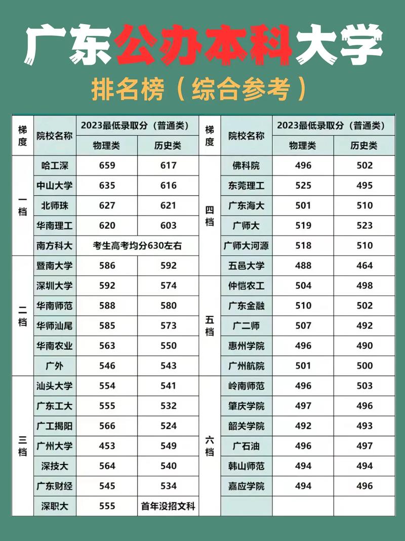 广东高考排名124000-125000位次能上什么大学(2026物理类) 第1张 广东高考排名124000-125000位次能上什么大学(2026物理类) 第1张
