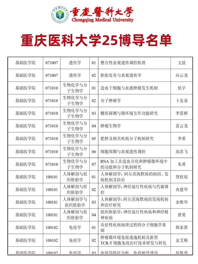 重庆中医儿科学专业大学排名及分数线(哪个学校好) 第1张 重庆中医儿科学专业大学排名及分数线(哪个学校好) 第1张