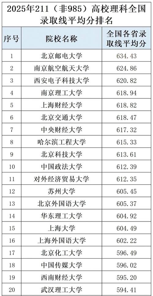 甘肃物理类275分能考上什么好大学2025(附排名) 第1张 甘肃物理类275分能考上什么好大学2025(附排名) 第1张