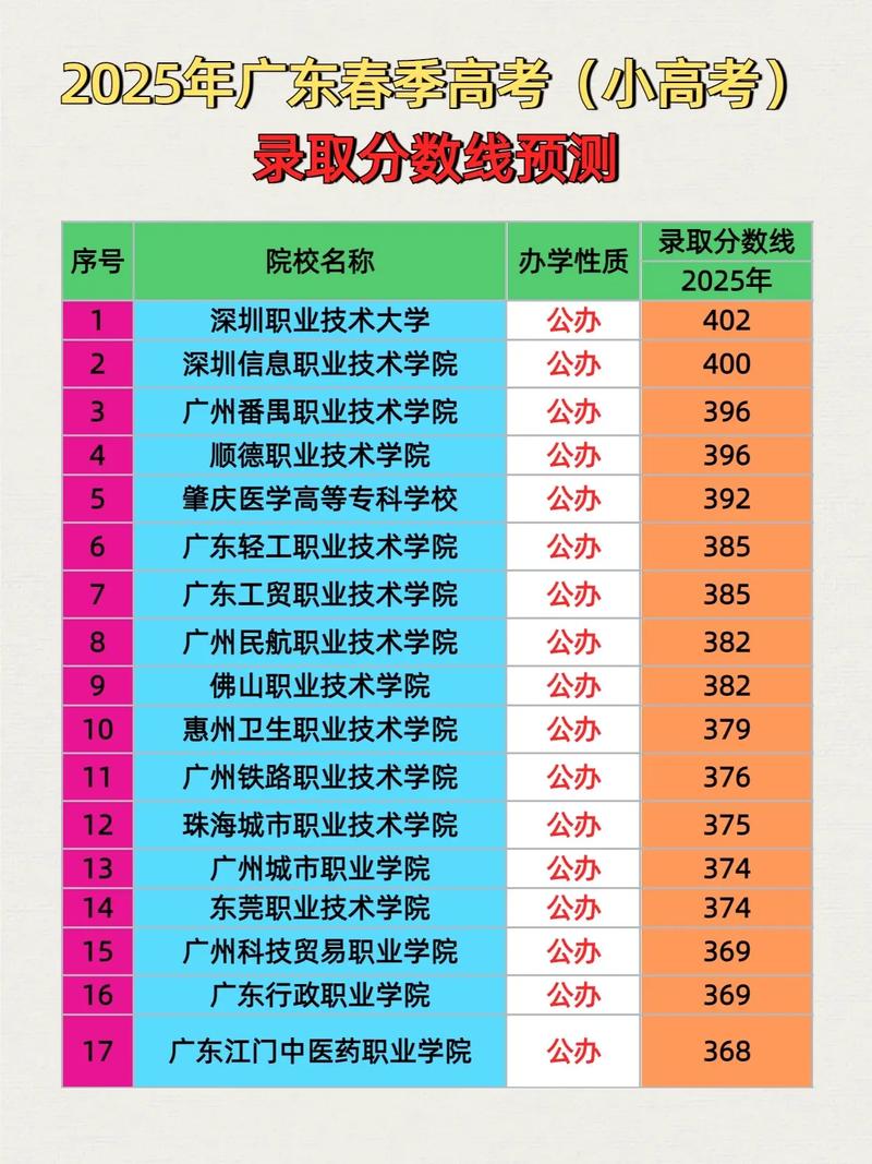广东水利电力职业技术学院在广西录取分数线、位次、招生人数(2023-2025招生计划) 第1张 广东水利电力职业技术学院在广西录取分数线、位次、招生人数(2023-2025招生计划) 第1张