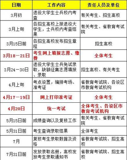2026西安建筑科技大学在江西各专业招生人数、录取分数线（附：招生计划表）  第1张