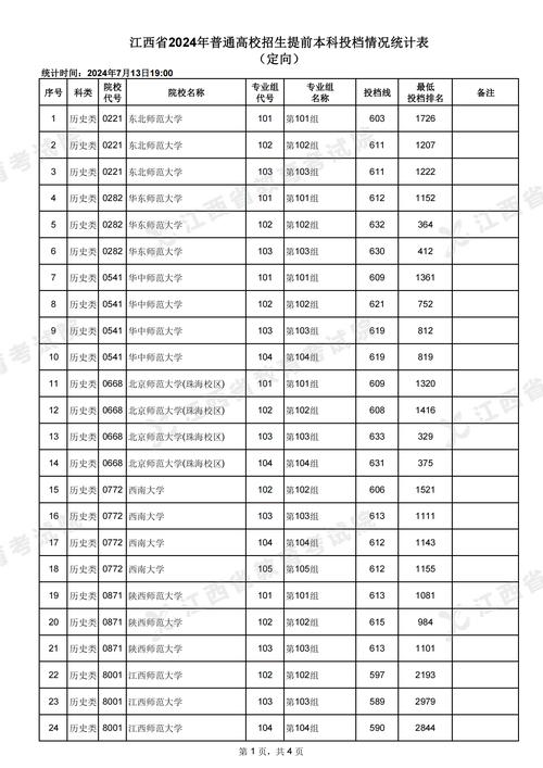 大连大学各专业2026在江西招生人数、录取分数线(附:招生计划表) 第1张 大连大学各专业2026在江西招生人数、录取分数线(附:招生计划表) 第1张