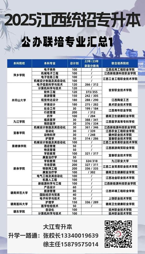 安徽财经大学2026各专业在江西招生人数、录取分数线（附：招生计划表）  第1张