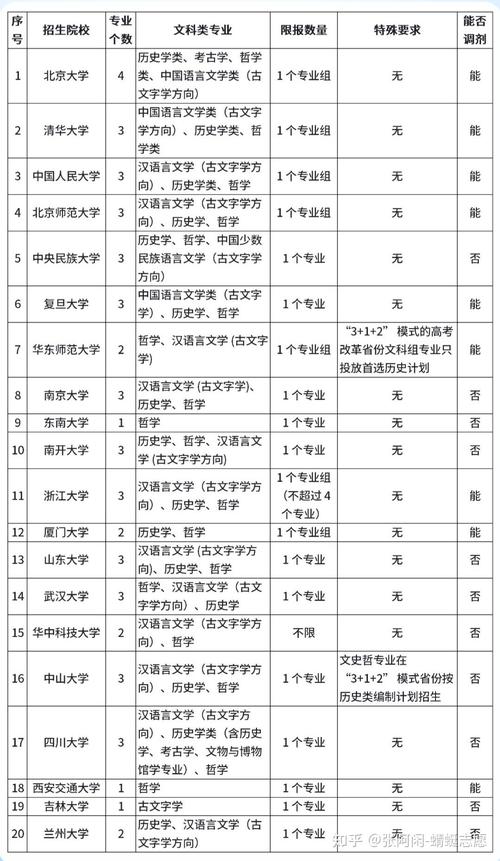 584分文科能上什么大学（2026报考推荐）  第1张