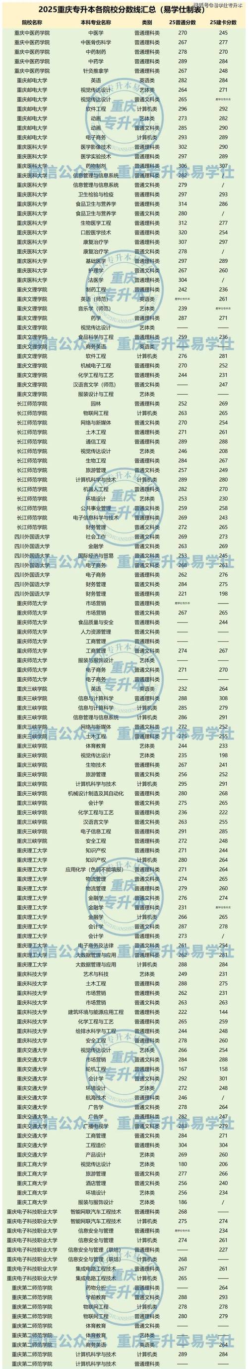 重庆考多少分能上昆明医科大学海源学院2026(附2022-2025录取分数线) 第1张 重庆考多少分能上昆明医科大学海源学院2026(附2022-2025录取分数线) 第1张
