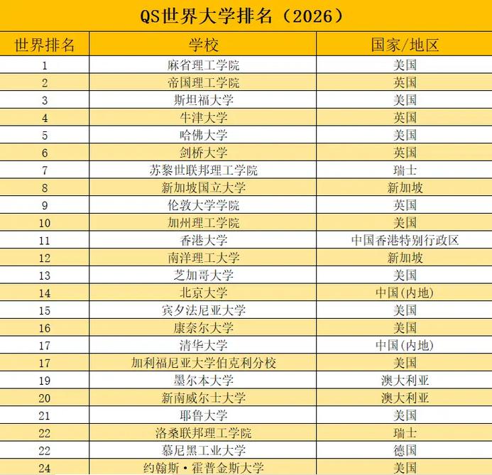 重庆电子商务专业大学排名及分数线（2026最新名单）  第1张