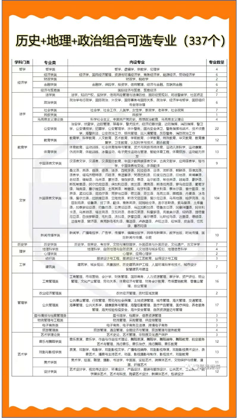 603分文科能上什么大学（2026报考推荐）  第1张