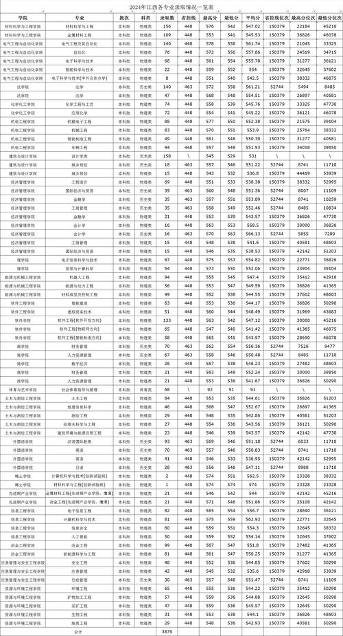 2026河南理工大学在江西各专业招生人数、录取分数线（附：招生计划表）  第1张