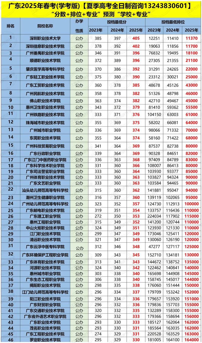 香港城市大学(东莞)录取分数线在各省2025年是多少（全国最低分汇总）  第1张
