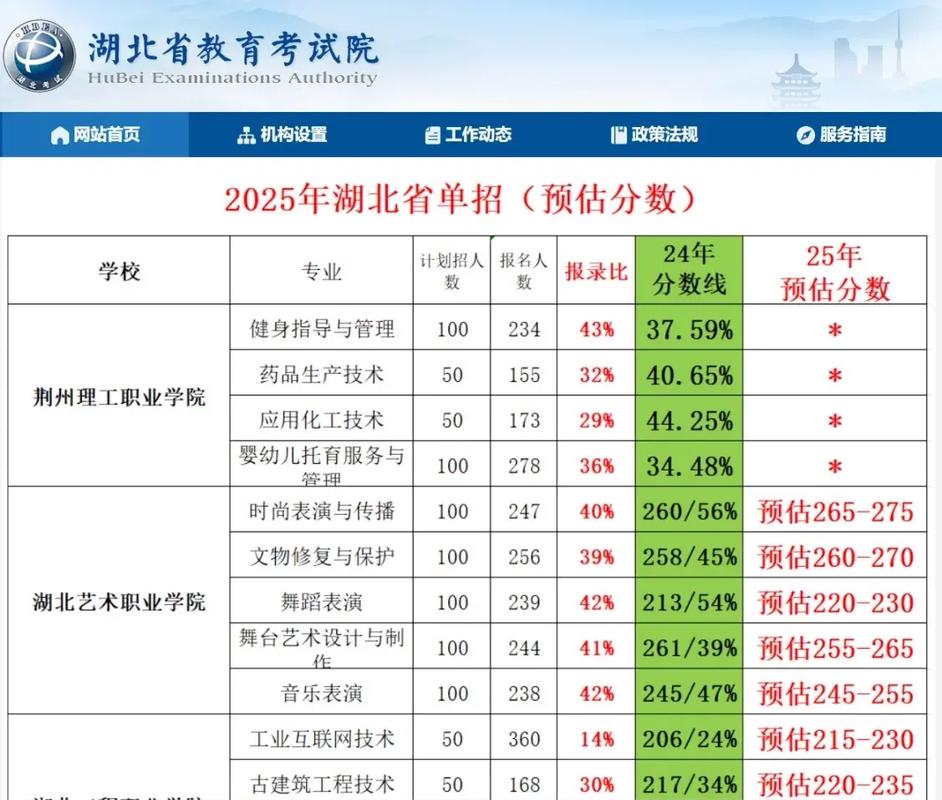 中山职业技术学院在湖北录取分数线及位次、招生人数「2023-2025招生计划」 第1张 中山职业技术学院在湖北录取分数线及位次、招生人数「2023-2025招生计划」 第1张
