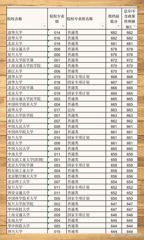 甘肃物理类460分能上什么学校2025(好大学有哪些) 第1张 甘肃物理类460分能上什么学校2025(好大学有哪些) 第1张