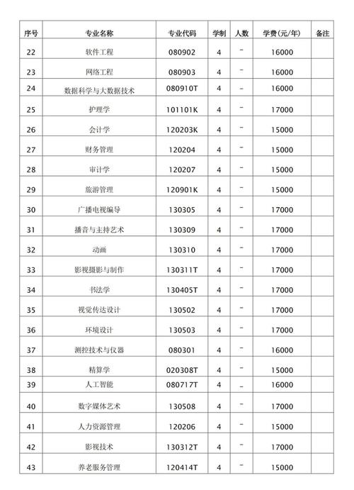 2025河南开封科技传媒学院录取分数线公布（附2024投档线对比）  第1张