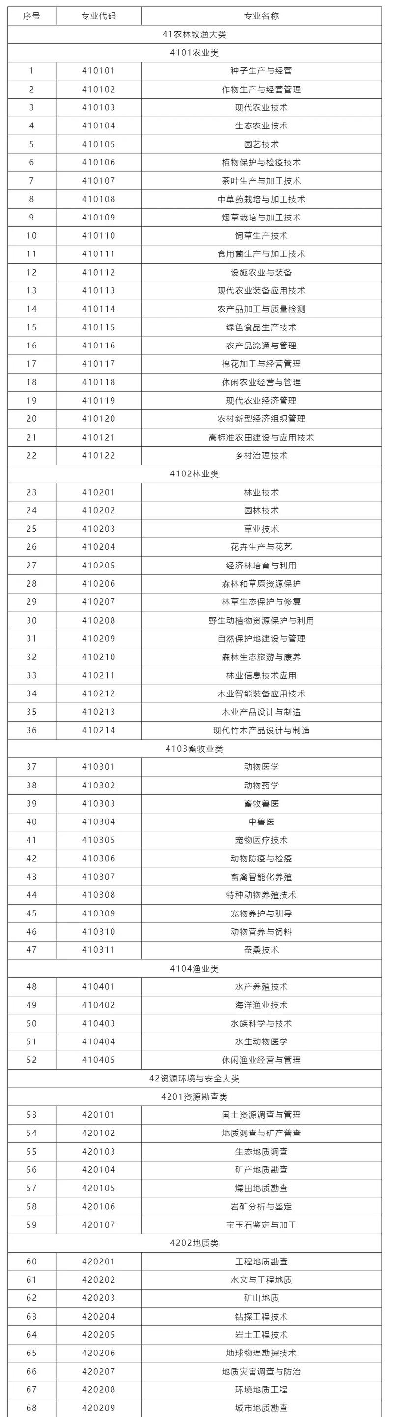 菏泽生物医药职业学院2025专科招生简章：专业目录、计划招生人数及学费  第1张