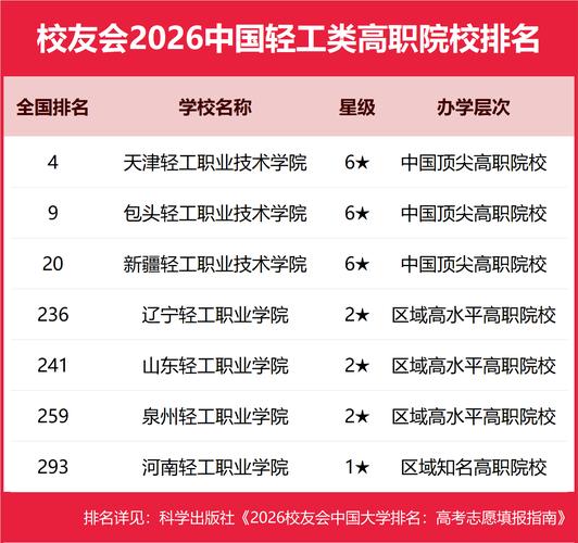 就业强、分数友好!2026武汉轻工大学院校解析 第1张 就业强、分数友好!2026武汉轻工大学院校解析 第1张