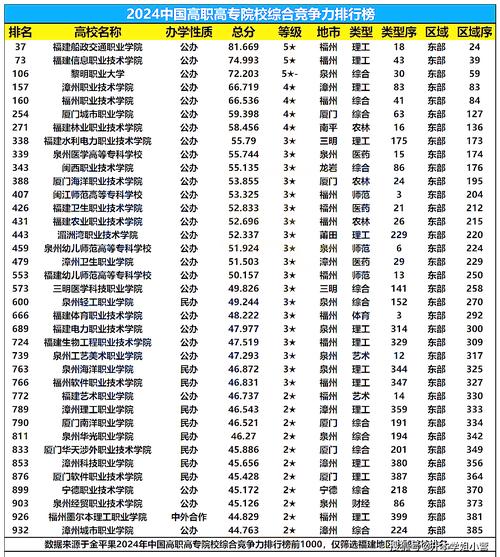 福建外国语言文学类专业大学排名及分数线(2026最新名单) 第1张 福建外国语言文学类专业大学排名及分数线(2026最新名单) 第1张