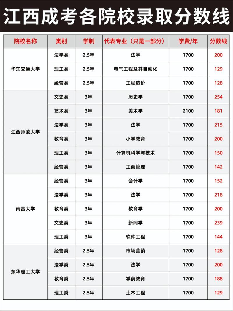 长春大学各专业在江西招生人数、录取分数线2026(附:招生计划表) 第1张 长春大学各专业在江西招生人数、录取分数线2026(附:招生计划表) 第1张
