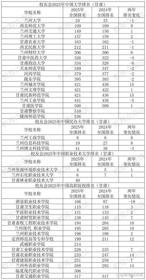 甘肃物理类640分能上什么学校2025(好大学有哪些) 第1张 甘肃物理类640分能上什么学校2025(好大学有哪些) 第1张