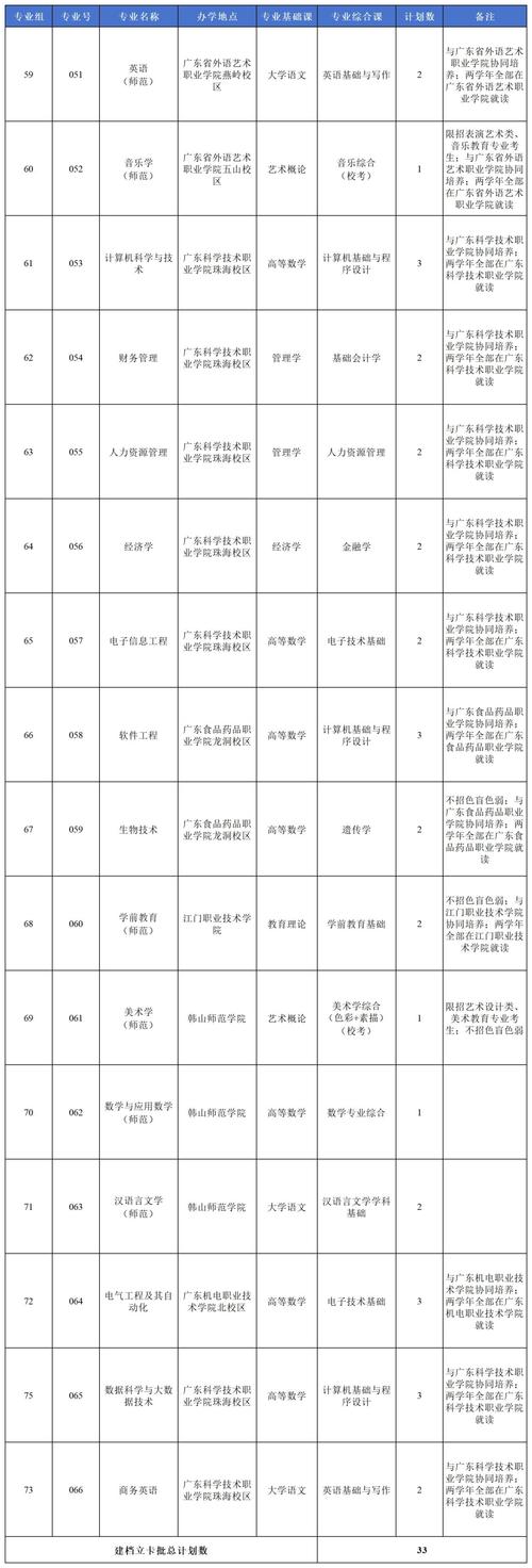 广东海洋大学各专业在江西招生人数、录取分数线2026（附：招生计划表）  第1张