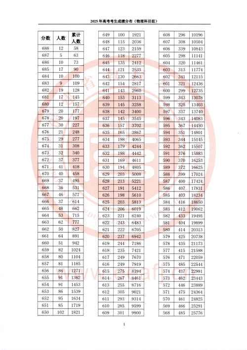 2026福建考生多少分能上大理大学(附2022-2025录取分数线) 第1张 2026福建考生多少分能上大理大学(附2022-2025录取分数线) 第1张