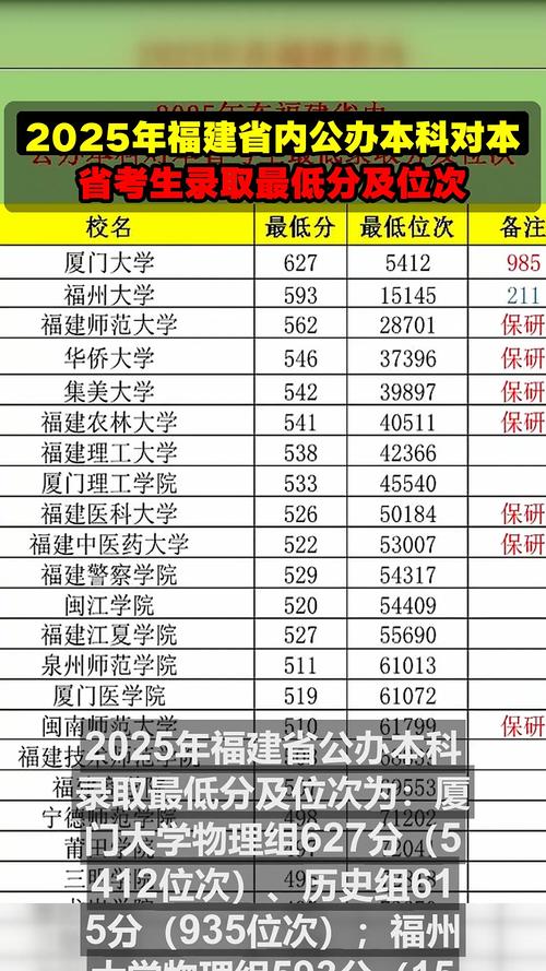 福建汉语国际教育专业大学排名及分数线（一览表）  第1张