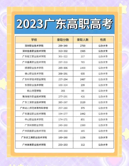 广东岭南职业技术学院在安徽录取分数线、位次、招生人数(2023-2025招生计划) 第1张 广东岭南职业技术学院在安徽录取分数线、位次、招生人数(2023-2025招生计划) 第1张