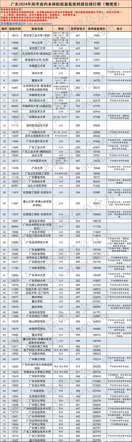 广东高考排名233000-234000位次能上什么大学(2026物理类) 第1张 广东高考排名233000-234000位次能上什么大学(2026物理类) 第1张