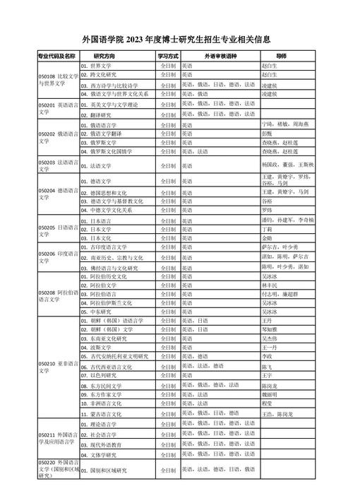 中国矿业大学(北京)英语专业排名怎么样?好不好 第1张 中国矿业大学(北京)英语专业排名怎么样?好不好 第1张