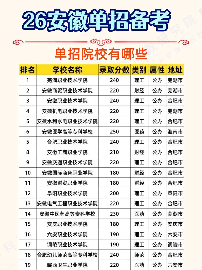 安徽分布式发电与智能微电网技术专业大专院校排名及分数线(哪个学校好) 第1张 安徽分布式发电与智能微电网技术专业大专院校排名及分数线(哪个学校好) 第1张