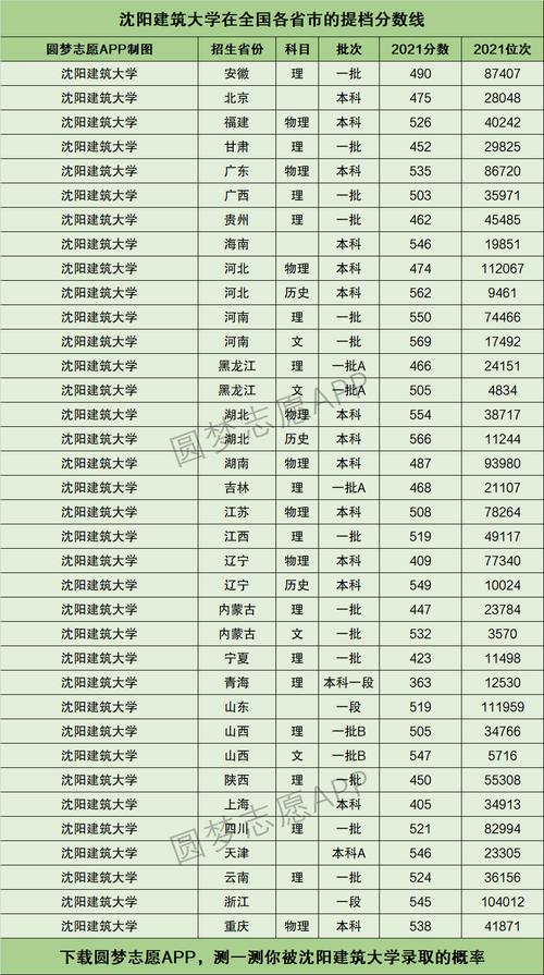 沈阳建筑大学在江西各专业招生人数、录取分数线2026(附:招生计划表) 第1张 沈阳建筑大学在江西各专业招生人数、录取分数线2026(附:招生计划表) 第1张