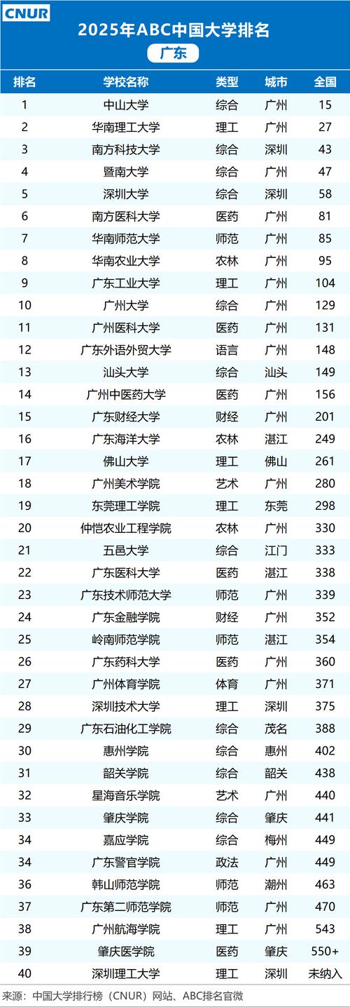 广东高考排名236000-237000位次能上什么大学(2026物理类) 第1张 广东高考排名236000-237000位次能上什么大学(2026物理类) 第1张