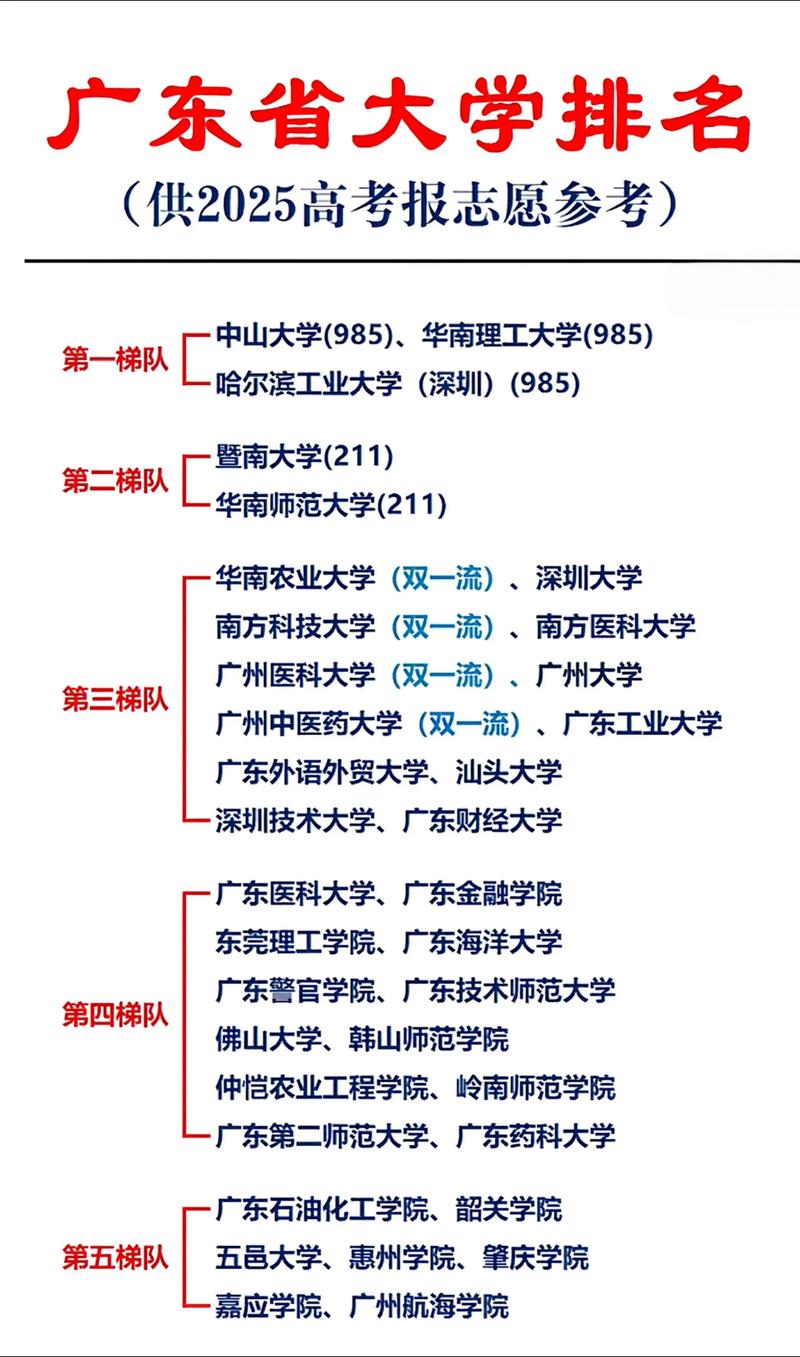 广东高考排名237000-238000位次能上什么大学(2026物理类) 第1张 广东高考排名237000-238000位次能上什么大学(2026物理类) 第1张