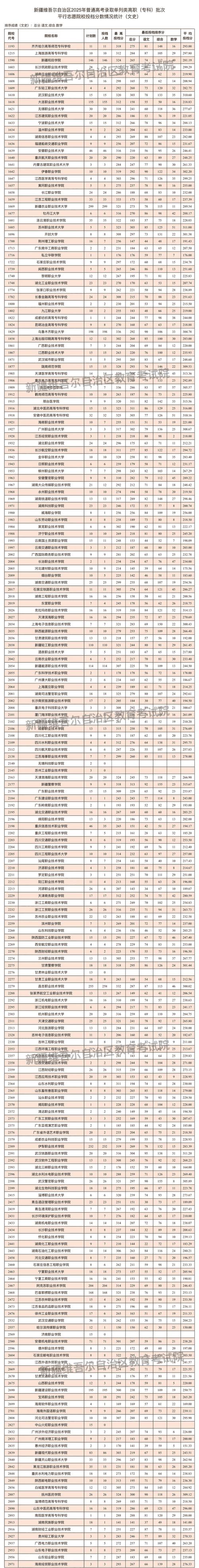 广东职业技术学院在新疆录取位次、分数线、招生人数「2023-2025招生计划」 第1张 广东职业技术学院在新疆录取位次、分数线、招生人数「2023-2025招生计划」 第1张