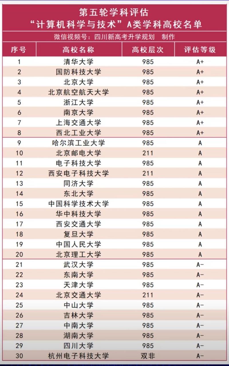 福建计算机科学与技术专业大学排名一览表(附分数线) 第1张 福建计算机科学与技术专业大学排名一览表(附分数线) 第1张
