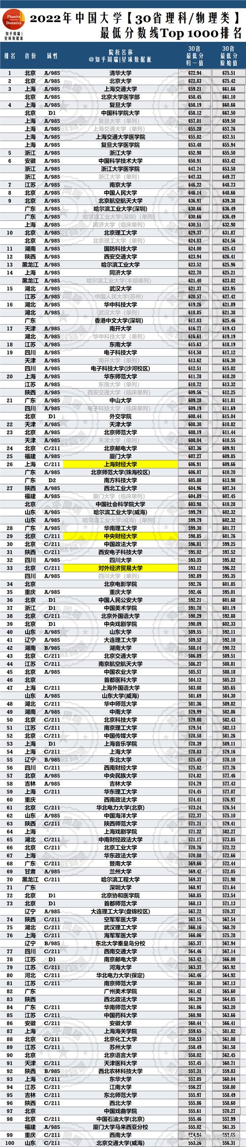 214分理科能上什么大学（2026报考推荐）  第1张