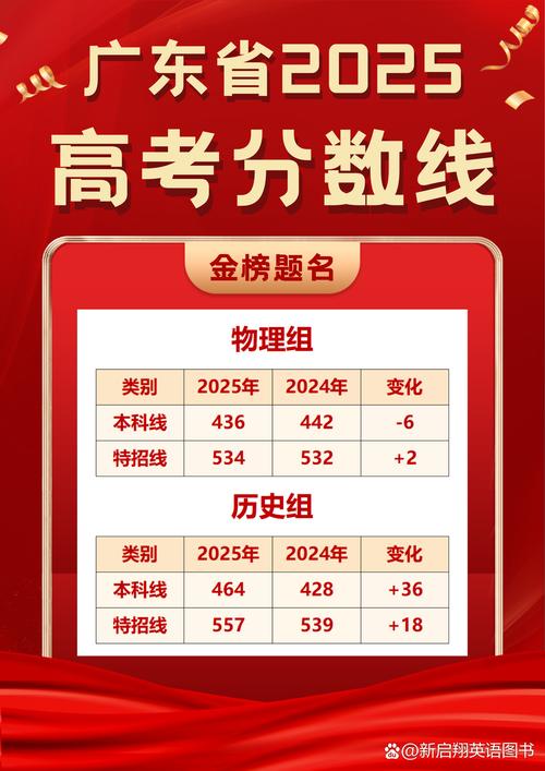 广东考生多少分能上云南师范大学2026(附2022-2025录取分数线) 第1张 广东考生多少分能上云南师范大学2026(附2022-2025录取分数线) 第1张