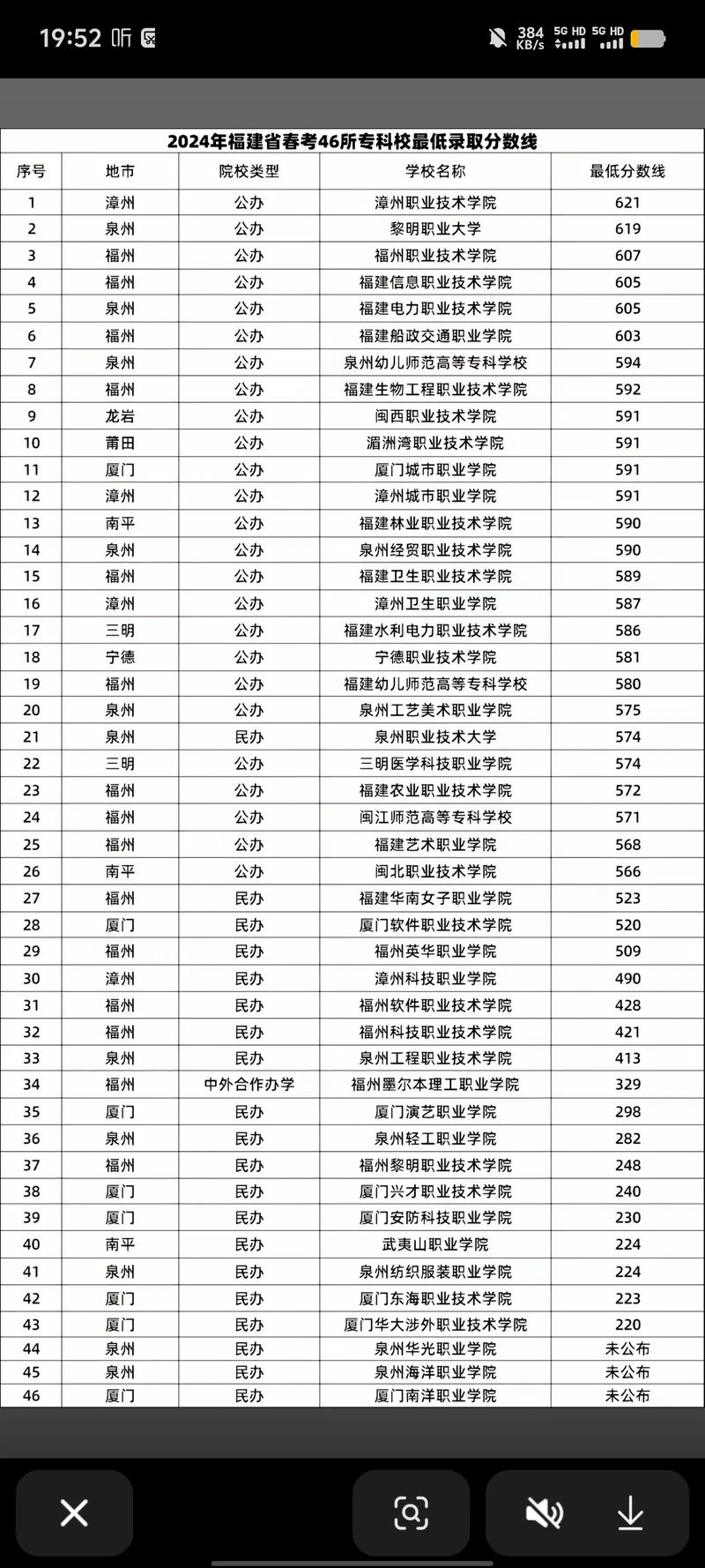 福建网络工程专业大学排名及分数线(哪个学校好) 第1张 福建网络工程专业大学排名及分数线(哪个学校好) 第1张