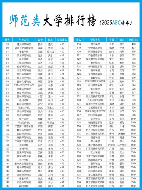 淮北师范大学录取分数线2025（在各省录取最低分是多少）  第1张