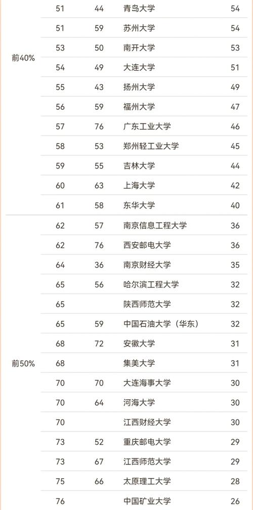 福建软件工程专业大学排名及分数线(2026最新名单) 第1张 福建软件工程专业大学排名及分数线(2026最新名单) 第1张