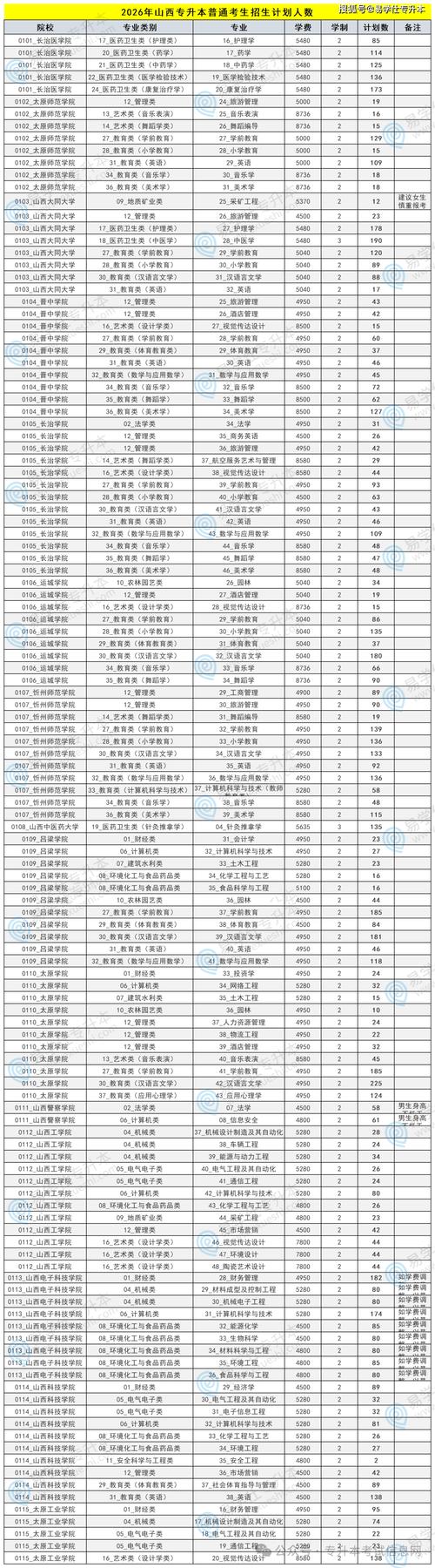 2026太原科技大学在江西各专业招生人数、录取分数线(附:招生计划表) 第1张 2026太原科技大学在江西各专业招生人数、录取分数线(附:招生计划表) 第1张