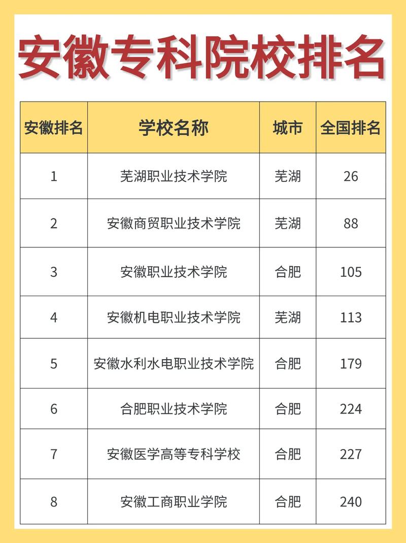 安徽工业产品质量检测技术专业大专院校排名及分数线（一览表）  第1张
