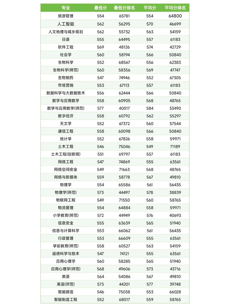 广东高考排名306000-307000位次能上什么大学（2026物理类）  第1张