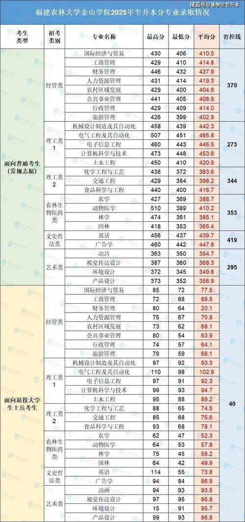 福建非织造材料与工程专业大学排名及分数线(2026最新名单) 第1张 福建非织造材料与工程专业大学排名及分数线(2026最新名单) 第1张