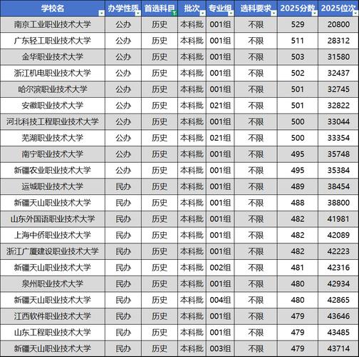 229分理科能上什么大学(2026报考推荐) 第1张 229分理科能上什么大学(2026报考推荐) 第1张