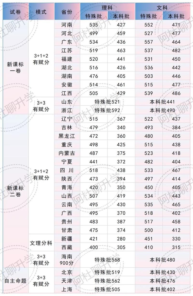 2025合肥经济学院录取分数线（在各省录取最低分是多少）  第1张