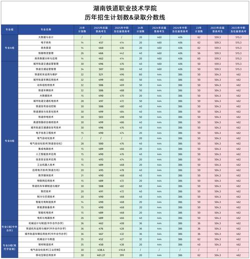 广州铁路职业技术学院在重庆录取位次、分数线、招生人数「2023-2025招生计划」 第1张 广州铁路职业技术学院在重庆录取位次、分数线、招生人数「2023-2025招生计划」 第1张