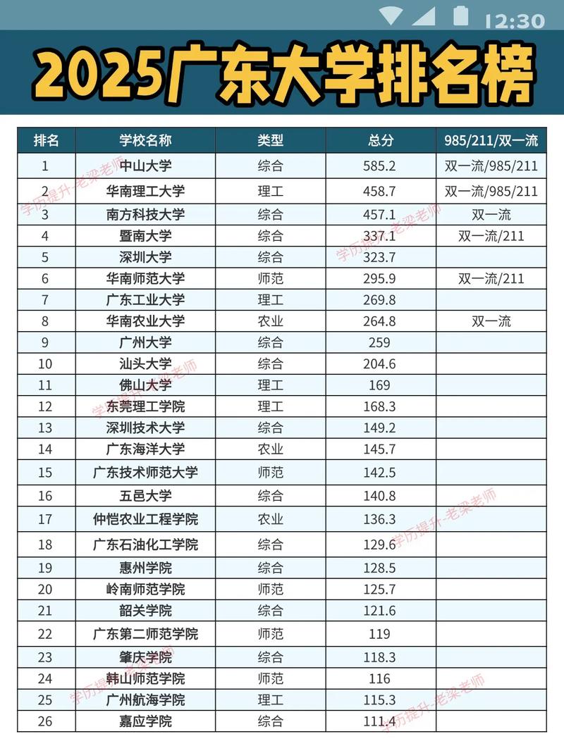 广东高考排名302000-303000位次能上什么大学（2026物理类）  第1张